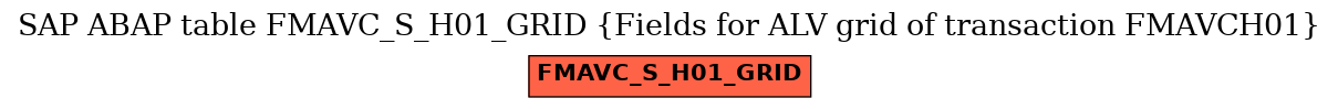 E-R Diagram for table FMAVC_S_H01_GRID (Fields for ALV grid of transaction FMAVCH01)