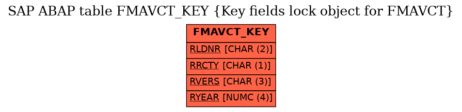 E-R Diagram for table FMAVCT_KEY (Key fields lock object for FMAVCT)