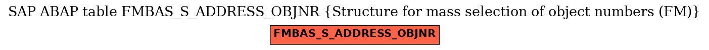 E-R Diagram for table FMBAS_S_ADDRESS_OBJNR (Structure for mass selection of object numbers (FM))