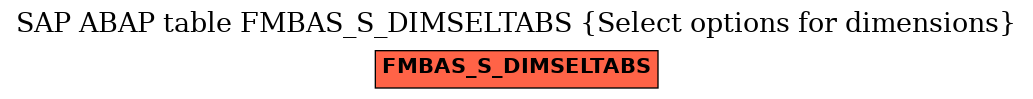 E-R Diagram for table FMBAS_S_DIMSELTABS (Select options for dimensions)