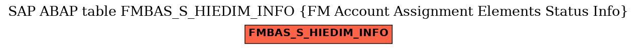 E-R Diagram for table FMBAS_S_HIEDIM_INFO (FM Account Assignment Elements Status Info)