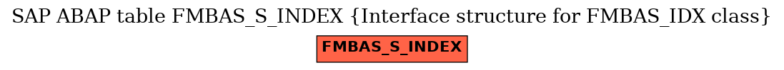 E-R Diagram for table FMBAS_S_INDEX (Interface structure for FMBAS_IDX class)