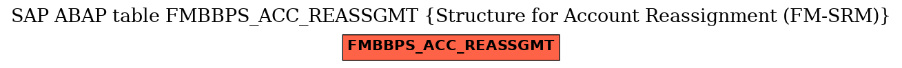 E-R Diagram for table FMBBPS_ACC_REASSGMT (Structure for Account Reassignment (FM-SRM))