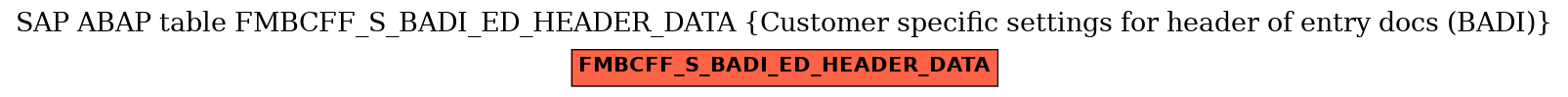 E-R Diagram for table FMBCFF_S_BADI_ED_HEADER_DATA (Customer specific settings for header of entry docs (BADI))