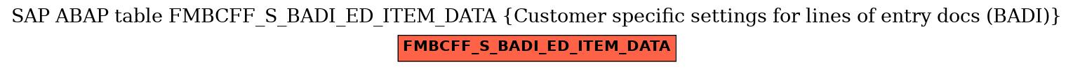 E-R Diagram for table FMBCFF_S_BADI_ED_ITEM_DATA (Customer specific settings for lines of entry docs (BADI))