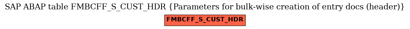 E-R Diagram for table FMBCFF_S_CUST_HDR (Parameters for bulk-wise creation of entry docs (header))