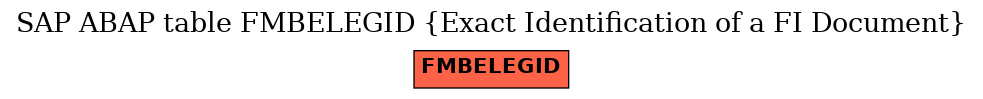 E-R Diagram for table FMBELEGID (Exact Identification of a FI Document)