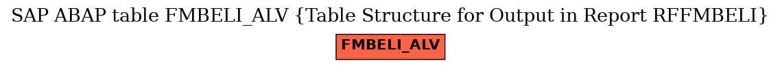 E-R Diagram for table FMBELI_ALV (Table Structure for Output in Report RFFMBELI)