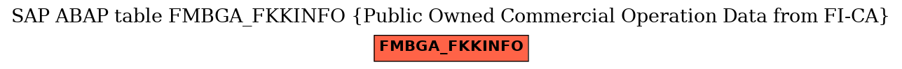 E-R Diagram for table FMBGA_FKKINFO (Public Owned Commercial Operation Data from FI-CA)