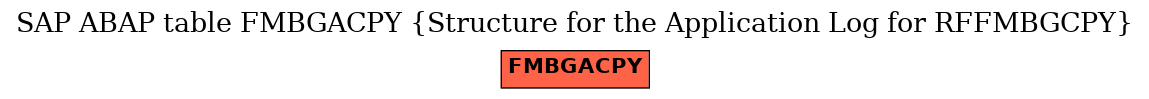 E-R Diagram for table FMBGACPY (Structure for the Application Log for RFFMBGCPY)