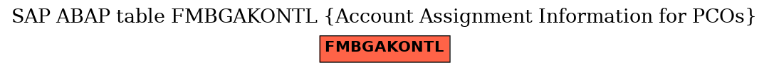 E-R Diagram for table FMBGAKONTL (Account Assignment Information for PCOs)