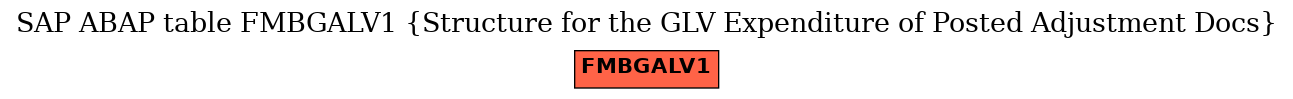 E-R Diagram for table FMBGALV1 (Structure for the GLV Expenditure of Posted Adjustment Docs)