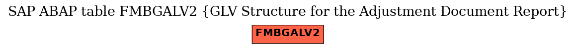 E-R Diagram for table FMBGALV2 (GLV Structure for the Adjustment Document Report)