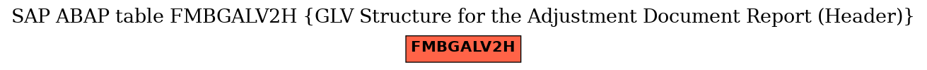 E-R Diagram for table FMBGALV2H (GLV Structure for the Adjustment Document Report (Header))