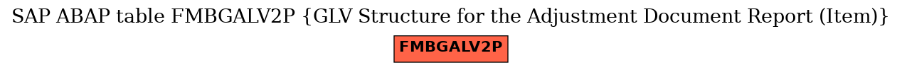 E-R Diagram for table FMBGALV2P (GLV Structure for the Adjustment Document Report (Item))