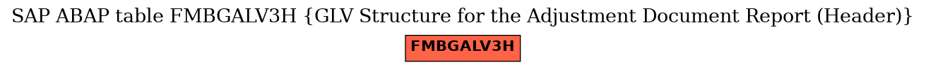 E-R Diagram for table FMBGALV3H (GLV Structure for the Adjustment Document Report (Header))