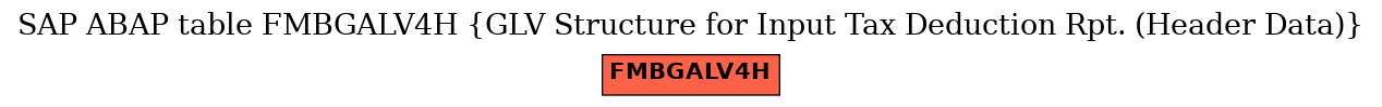 E-R Diagram for table FMBGALV4H (GLV Structure for Input Tax Deduction Rpt. (Header Data))