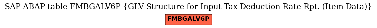 E-R Diagram for table FMBGALV6P (GLV Structure for Input Tax Deduction Rate Rpt. (Item Data))