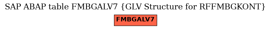 E-R Diagram for table FMBGALV7 (GLV Structure for RFFMBGKONT)