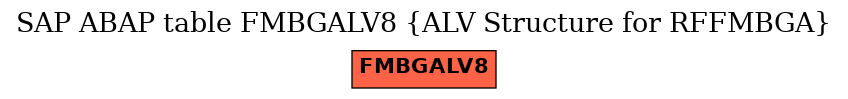 E-R Diagram for table FMBGALV8 (ALV Structure for RFFMBGA)