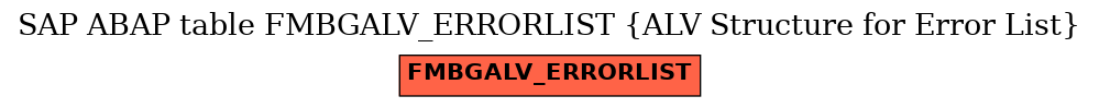 E-R Diagram for table FMBGALV_ERRORLIST (ALV Structure for Error List)