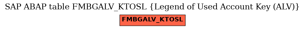 E-R Diagram for table FMBGALV_KTOSL (Legend of Used Account Key (ALV))