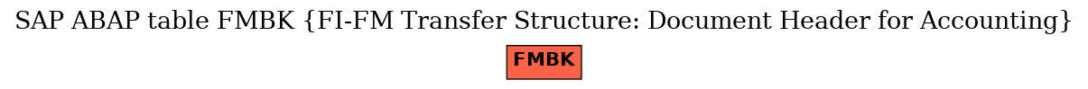 E-R Diagram for table FMBK (FI-FM Transfer Structure: Document Header for Accounting)