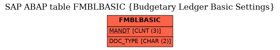 E-R Diagram for table FMBLBASIC (Budgetary Ledger Basic Settings)