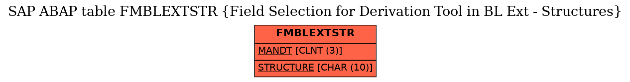 E-R Diagram for table FMBLEXTSTR (Field Selection for Derivation Tool in BL Ext - Structures)