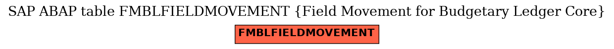 E-R Diagram for table FMBLFIELDMOVEMENT (Field Movement for Budgetary Ledger Core)