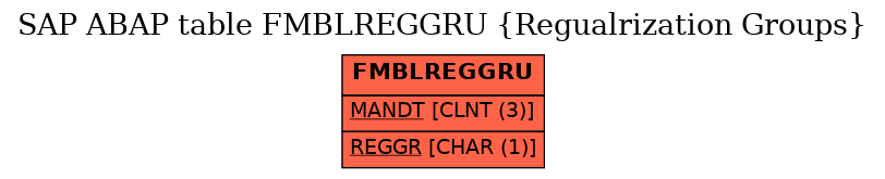 E-R Diagram for table FMBLREGGRU (Regualrization Groups)