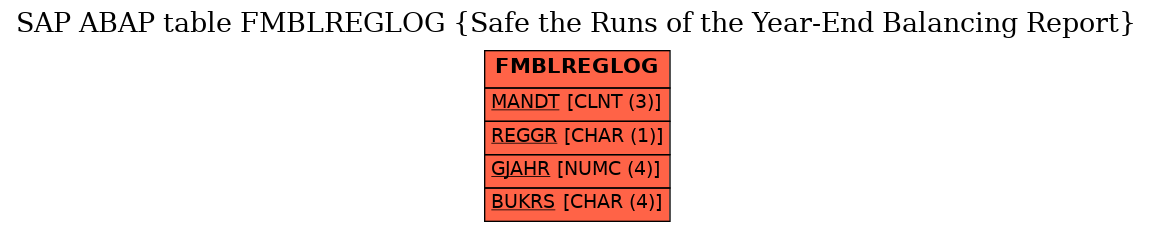 E-R Diagram for table FMBLREGLOG (Safe the Runs of the Year-End Balancing Report)