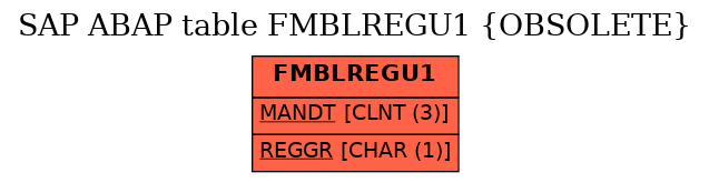 E-R Diagram for table FMBLREGU1 (OBSOLETE)