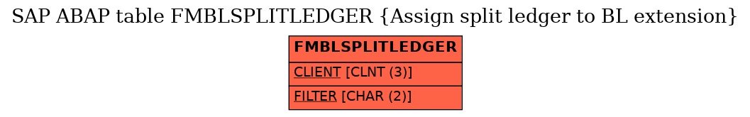 E-R Diagram for table FMBLSPLITLEDGER (Assign split ledger to BL extension)