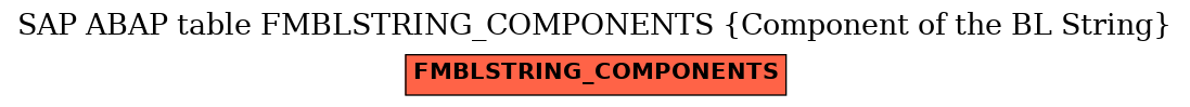 E-R Diagram for table FMBLSTRING_COMPONENTS (Component of the BL String)