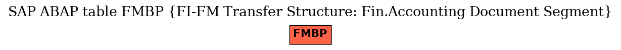 E-R Diagram for table FMBP (FI-FM Transfer Structure: Fin.Accounting Document Segment)