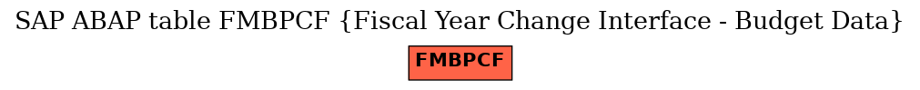 E-R Diagram for table FMBPCF (Fiscal Year Change Interface - Budget Data)