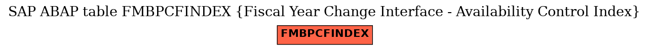 E-R Diagram for table FMBPCFINDEX (Fiscal Year Change Interface - Availability Control Index)