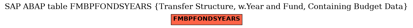 E-R Diagram for table FMBPFONDSYEARS (Transfer Structure, w.Year and Fund, Containing Budget Data)