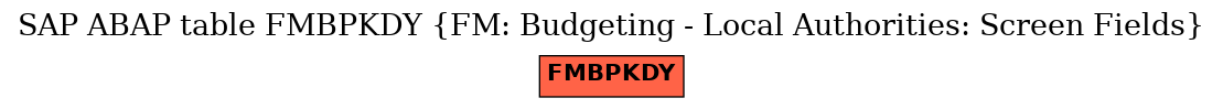 E-R Diagram for table FMBPKDY (FM: Budgeting - Local Authorities: Screen Fields)