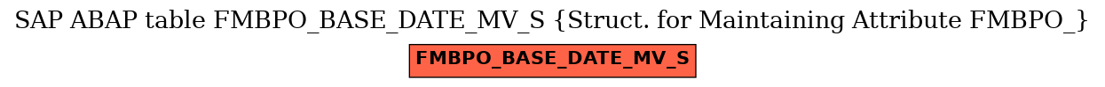 E-R Diagram for table FMBPO_BASE_DATE_MV_S (Struct. for Maintaining Attribute FMBPO_)