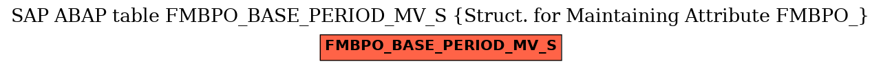 E-R Diagram for table FMBPO_BASE_PERIOD_MV_S (Struct. for Maintaining Attribute FMBPO_)