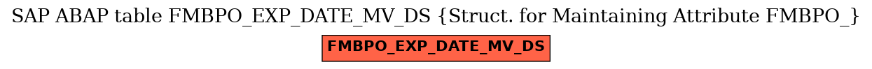 E-R Diagram for table FMBPO_EXP_DATE_MV_DS (Struct. for Maintaining Attribute FMBPO_)