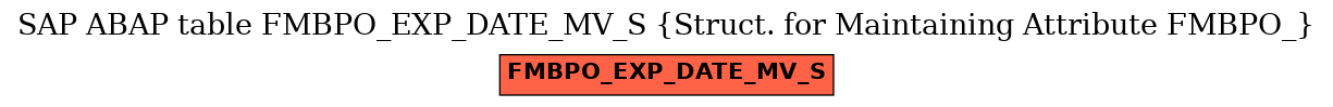 E-R Diagram for table FMBPO_EXP_DATE_MV_S (Struct. for Maintaining Attribute FMBPO_)