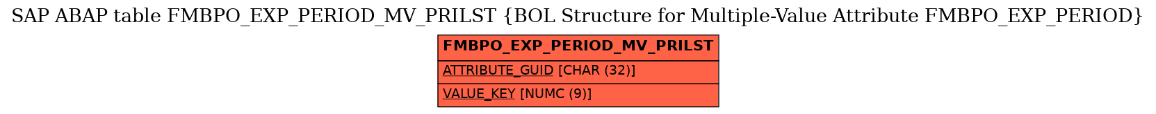 E-R Diagram for table FMBPO_EXP_PERIOD_MV_PRILST (BOL Structure for Multiple-Value Attribute FMBPO_EXP_PERIOD)