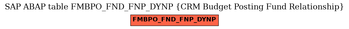 E-R Diagram for table FMBPO_FND_FNP_DYNP (CRM Budget Posting Fund Relationship)