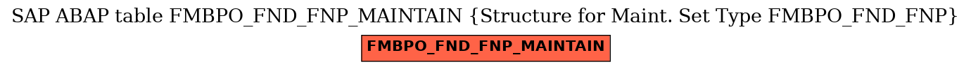 E-R Diagram for table FMBPO_FND_FNP_MAINTAIN (Structure for Maint. Set Type FMBPO_FND_FNP)