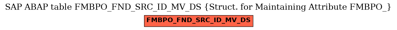 E-R Diagram for table FMBPO_FND_SRC_ID_MV_DS (Struct. for Maintaining Attribute FMBPO_)