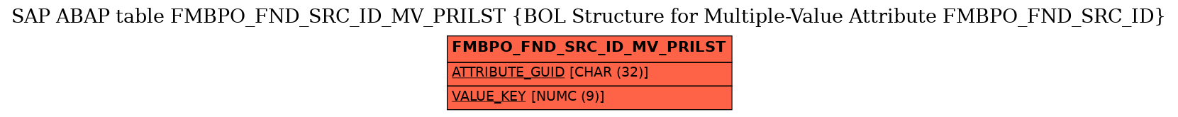 E-R Diagram for table FMBPO_FND_SRC_ID_MV_PRILST (BOL Structure for Multiple-Value Attribute FMBPO_FND_SRC_ID)