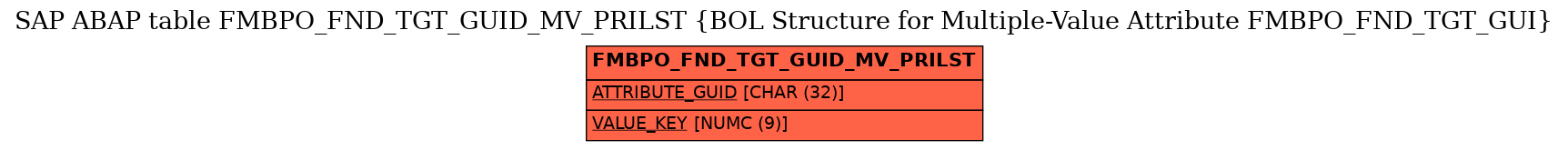 E-R Diagram for table FMBPO_FND_TGT_GUID_MV_PRILST (BOL Structure for Multiple-Value Attribute FMBPO_FND_TGT_GUI)